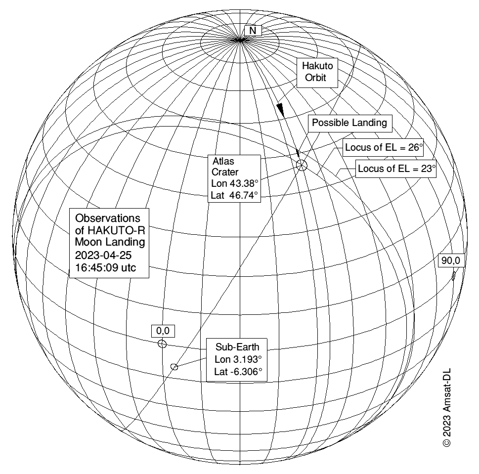 Abb. 07: Diagramm der Positionsbeziehungen beim Mond