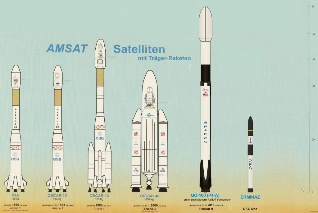 AMSAT-DL turns 50: “We’ve been putting satellites into space since 1973 ...