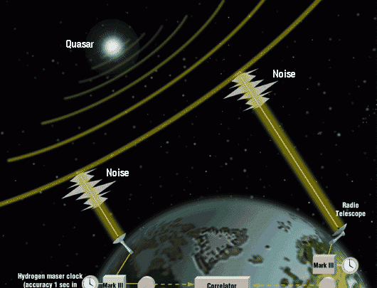 A look back ten billion years – with SDR, interferometry and amateur radio know-how